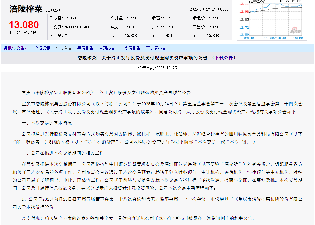 涪陵榨菜终止收购味滋美称仍将拓展佐餐品类(图1)