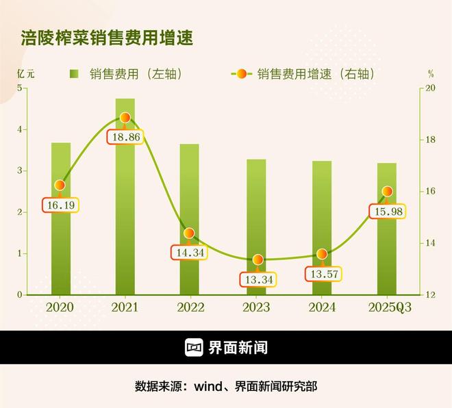财说|终止收购味滋美叠加财务隐忧涪陵榨菜下一步棋怎么走?(图2)