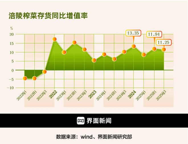 财说|终止收购味滋美叠加财务隐忧涪陵榨菜下一步棋怎么走?(图3)