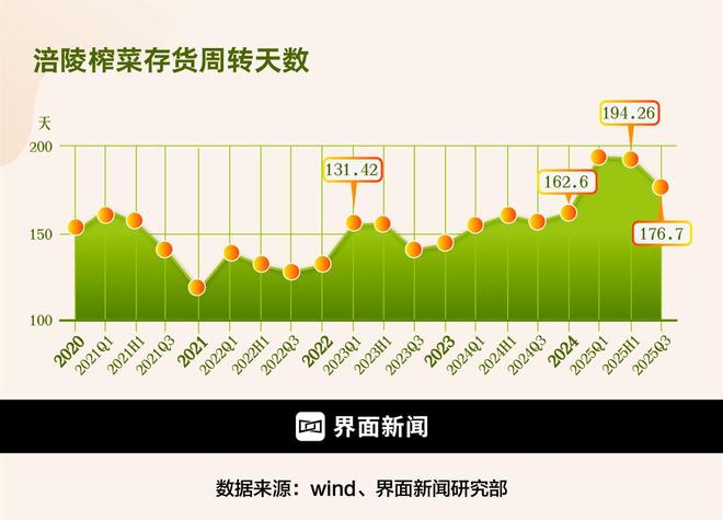 财说|终止收购味滋美叠加财务隐忧涪陵榨菜下一步棋怎么走?(图4)