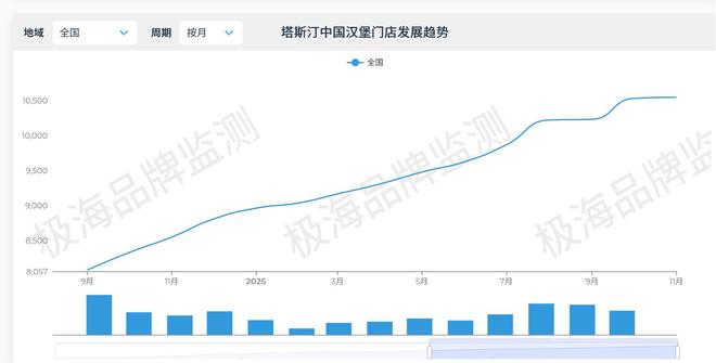 九游娱乐文化:肯德基们杀到家门口塔斯汀三个月关了快400家店:国潮神话踩刹车?(图1)