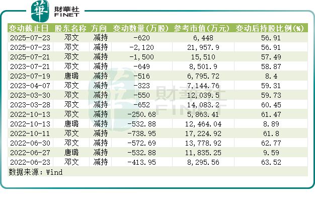 【IPO前哨】火锅调料卖不动了！天味食品创始人夫妇却“赚”翻了(图5)