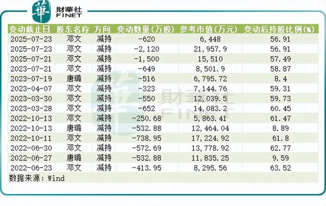 九游娱乐文化：火锅调料卖不动了！天味食品创始人夫妇却“赚”翻了(图5)