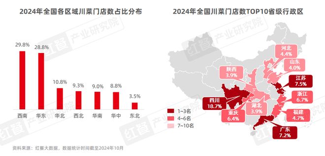 《川菜发展报告2024》发布:赛道朝着细分化、精致化、全球化发展(图6)