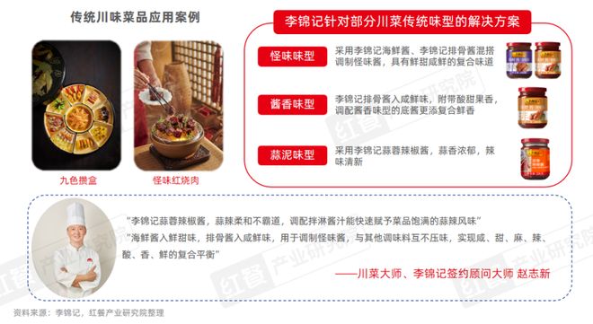 《川菜发展报告2024》发布:赛道朝着细分化、精致化、全球化发展(图21)
