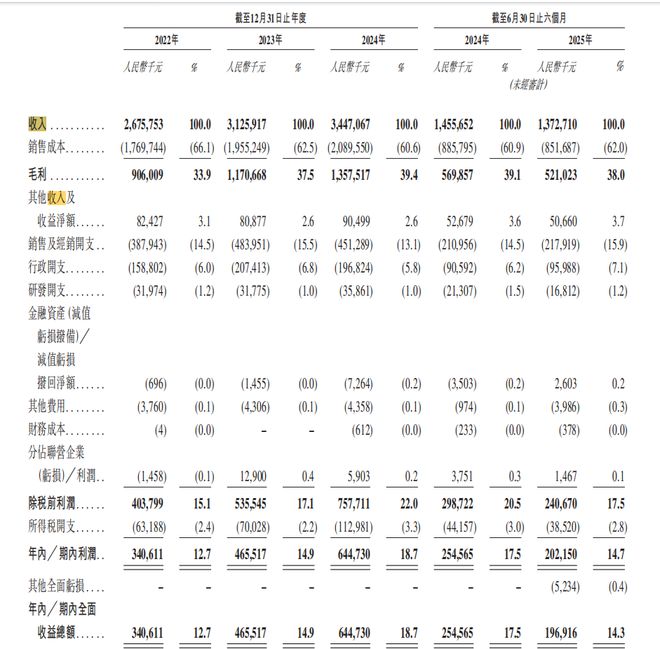 九游娱乐：天味食品冲刺港交所IPO前三季度业绩增收未增利(图1)