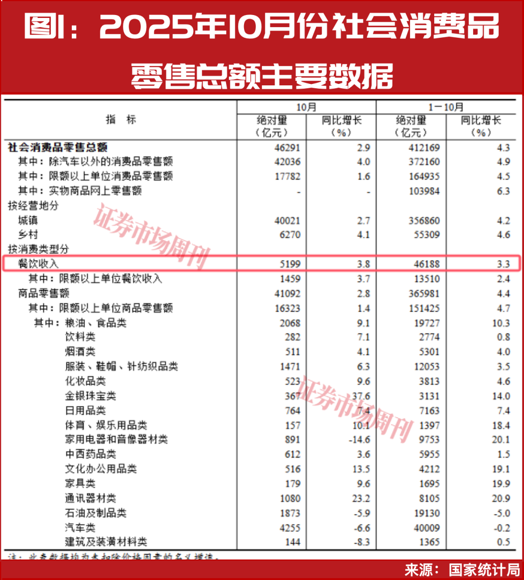 6连板安记食品背后升腾的烟火气燃旺餐供链这些龙头(图2)