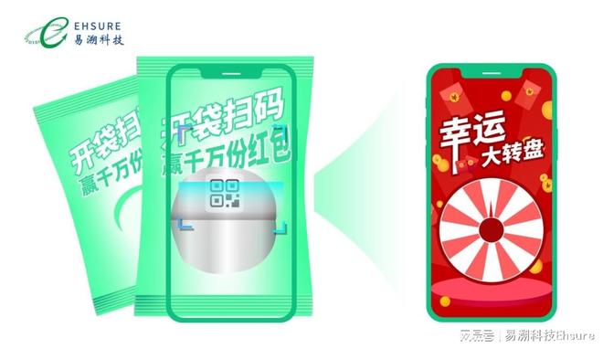 一物一码红包营销如何触达万亿级流量撬动消费市场(图2)