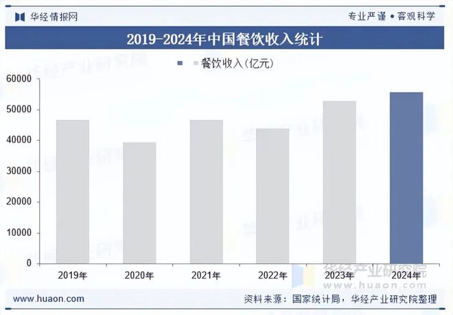 2025年中国菜谱式调味品行业规模现状及趋势分析（附产业链、市场规模及重点企业）「图」(图4)