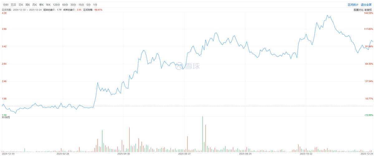 穿透锅圈食汇“增长神线冷暖鸿沟(图2)