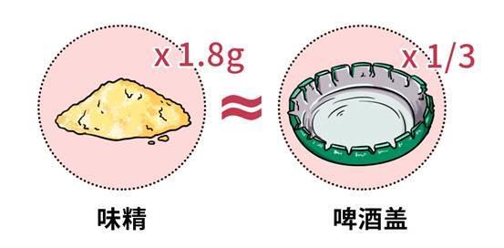 中国癌症高发都是味精惹的祸?医生:这3种调味品别再滥用(图7)