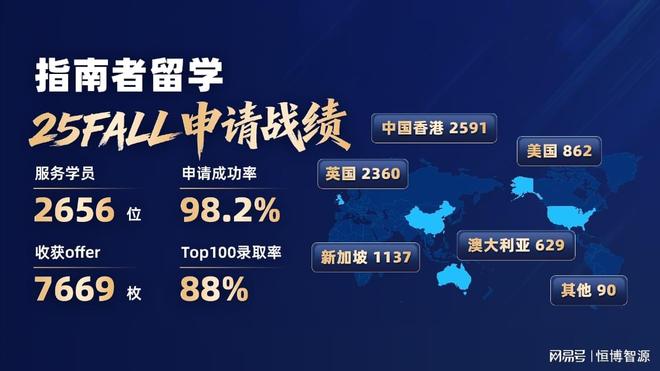 合肥地区研究生留学中介前十榜单揭晓性价比高机构详情大公开(图1)