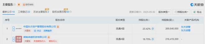 【调味品】中国东方1066亿元成为ST加加第一大股东！(图1)