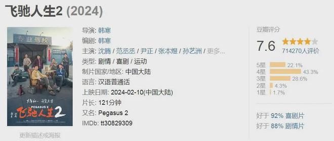 九游娱乐文化:2024评分最高十部国产片:《第二十条》第10名《破地狱》第3名(图16)