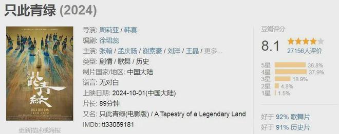 九游娱乐文化:2024评分最高十部国产片:《第二十条》第10名《破地狱》第3名(图31)