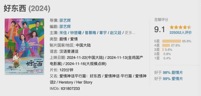 《好东西》这一周的热度可以继续吗？(图15)