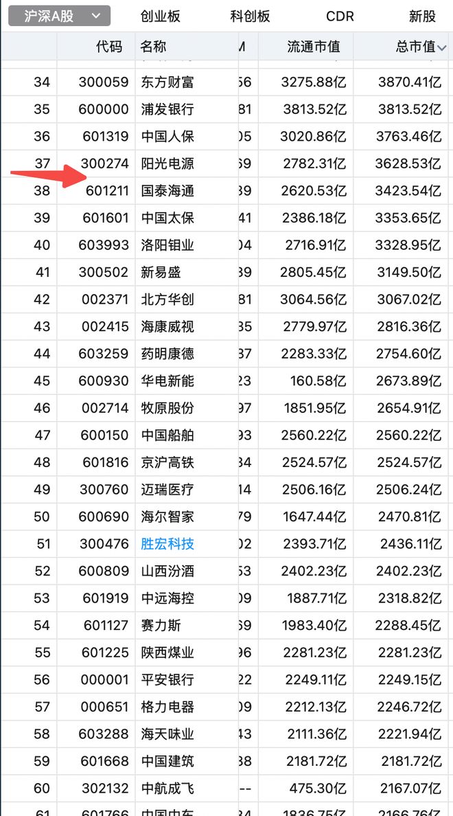 九游娱乐:硅谷天选之女刷脸刷出3500亿独角兽!(图3)