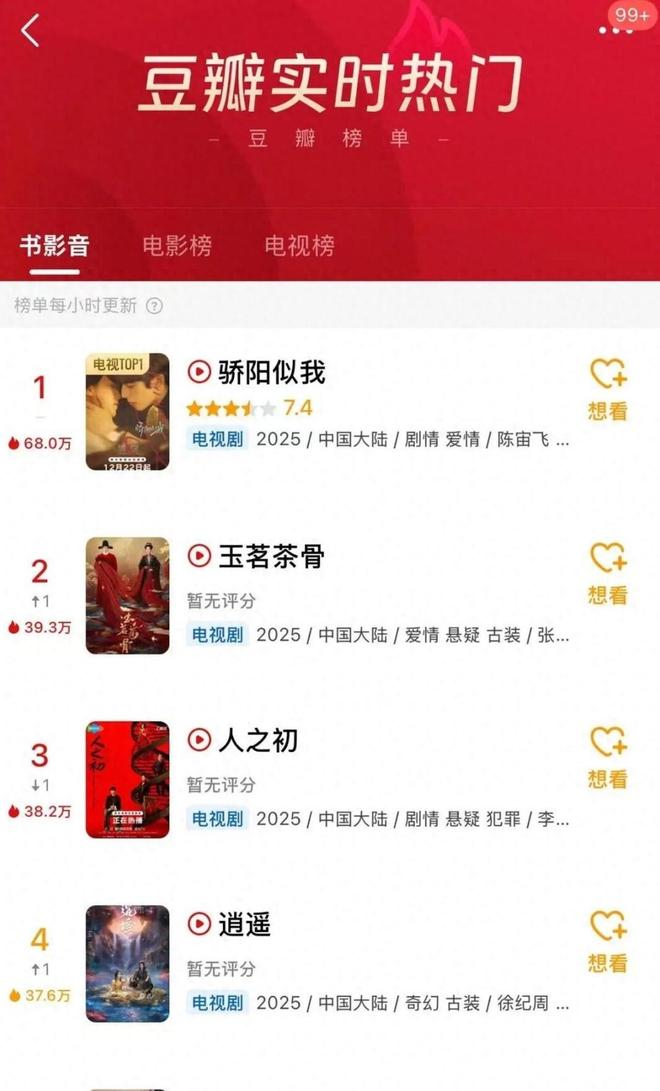 骄阳似我豆瓣开分74热度破3万刷新2024腾讯现偶纪录(图2)