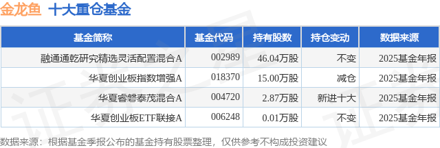 3月9日金龙鱼涨907%融通通乾研究精选灵活配置混合A基金重仓该股(图1)