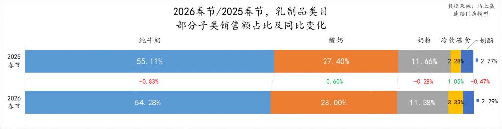 2026春节食饮零售观察(图2)