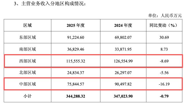 复调和火锅料都卖不动了？营收、净利双降的天味食品谋“新局”(图3)
