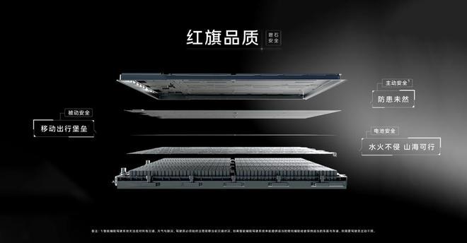 天工作美05起舞低调红旗高调杀入智驾(图7)