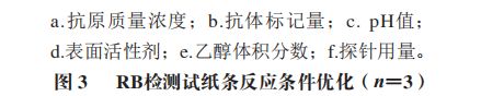 九游娱乐文化:《食品科学》:枣庄学院王照鹏博士等:利用时间分辨荧光免疫层析法测定调味品中的罗丹明B(图4)