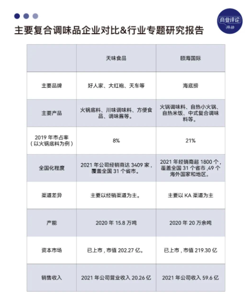 九游娱乐：四川调料生意养活五家年入10亿的企业(图6)