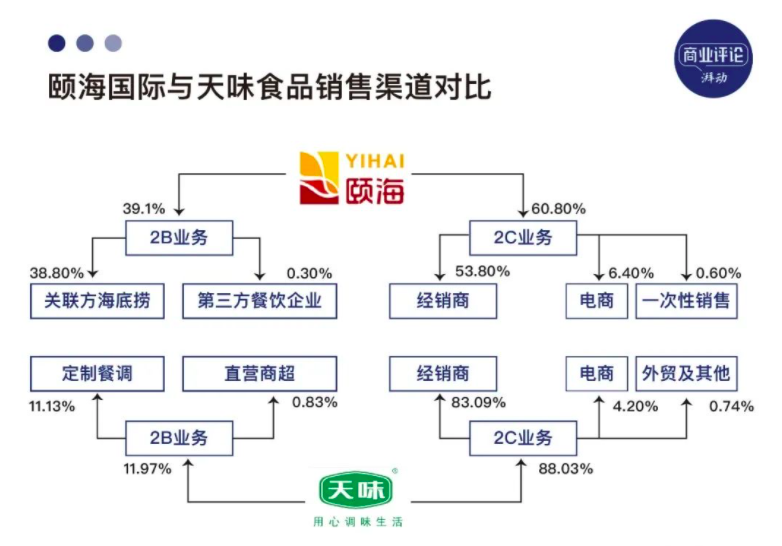 九游娱乐：四川调料生意养活五家年入10亿的企业(图9)